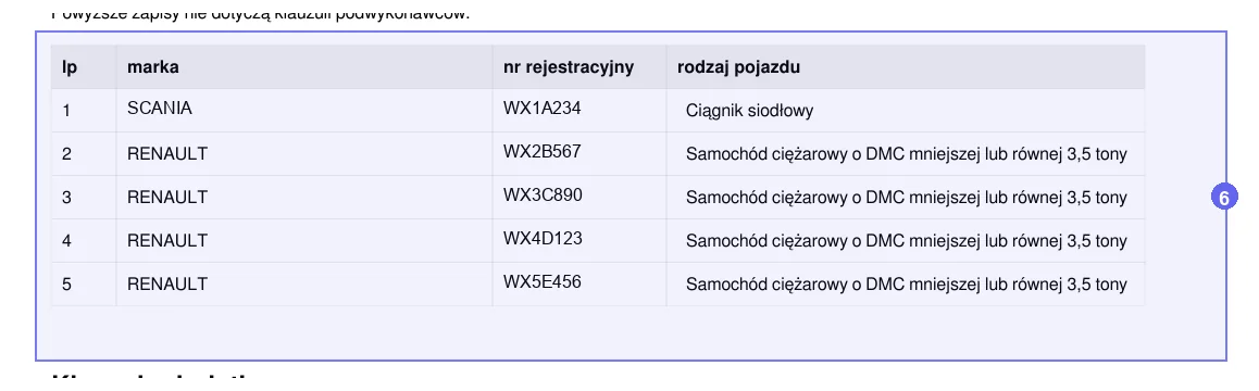 Step 6: vehicle list in the annex of a sample PZU carrier liability policy