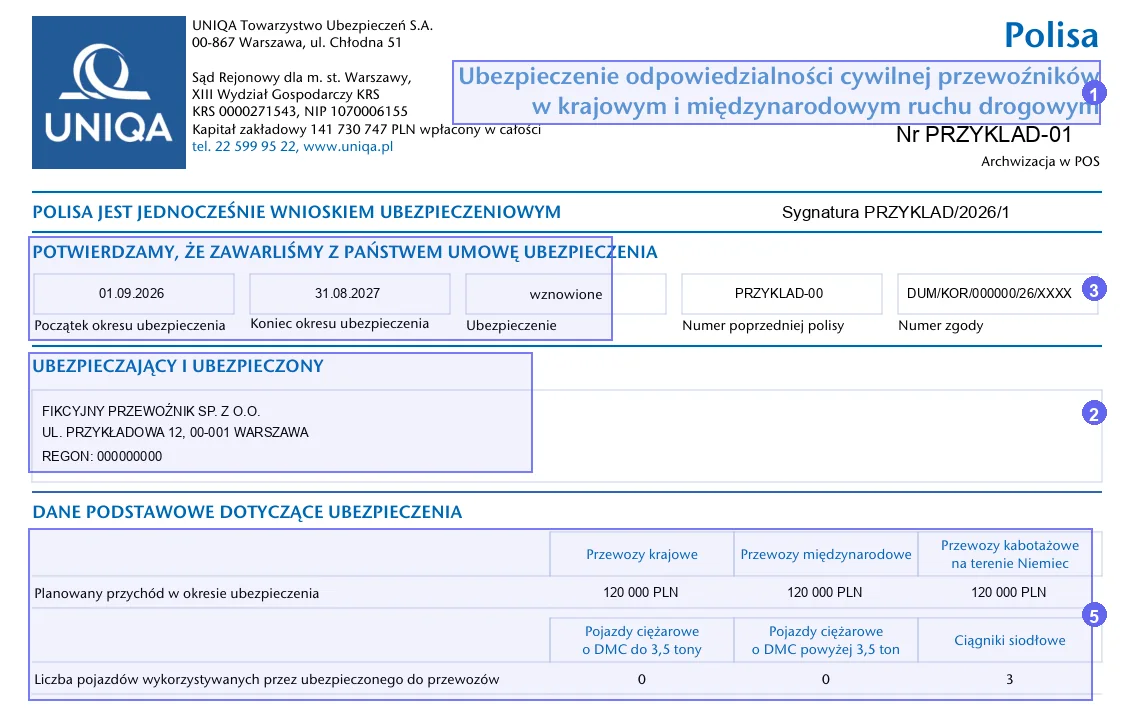 First page of a sample UNIQA carrier liability policy with steps 1, 2, 3 and 5 on the product title, UBEZPIECZAJĄCY I UBEZPIECZONY, period and vehicle counts