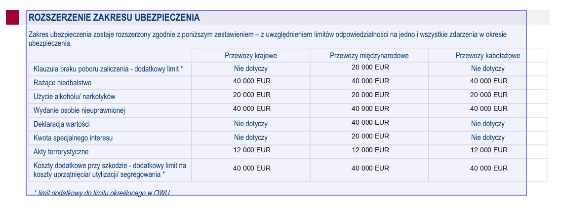 Tabela ROZSZERZENIE ZAKRESU UBEZPIECZENIA z limitami na jedno i wszystkie zdarzenia na przykładowej polisie OCP Warta